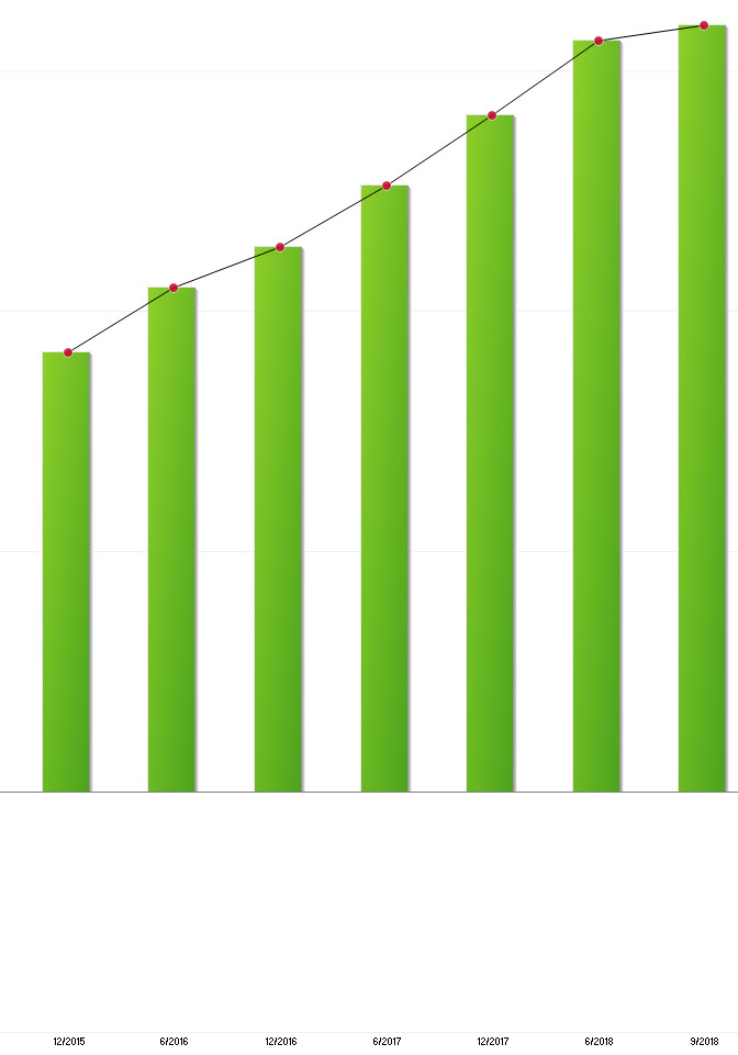 net worth after paying off house